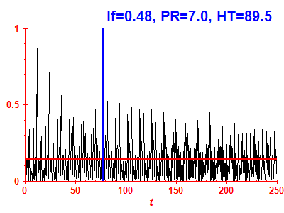 Survival probability